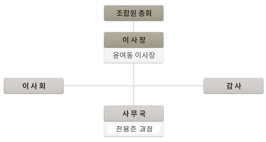 조직도